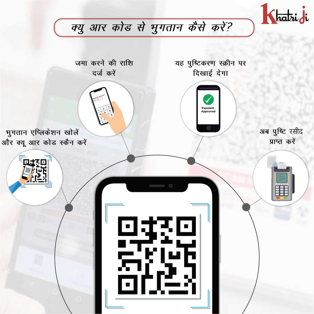 QR कोड कैसे काम करता है - Khatriji