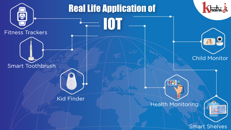 The Internet of Things(IoT) in Today’s World - Khatriji