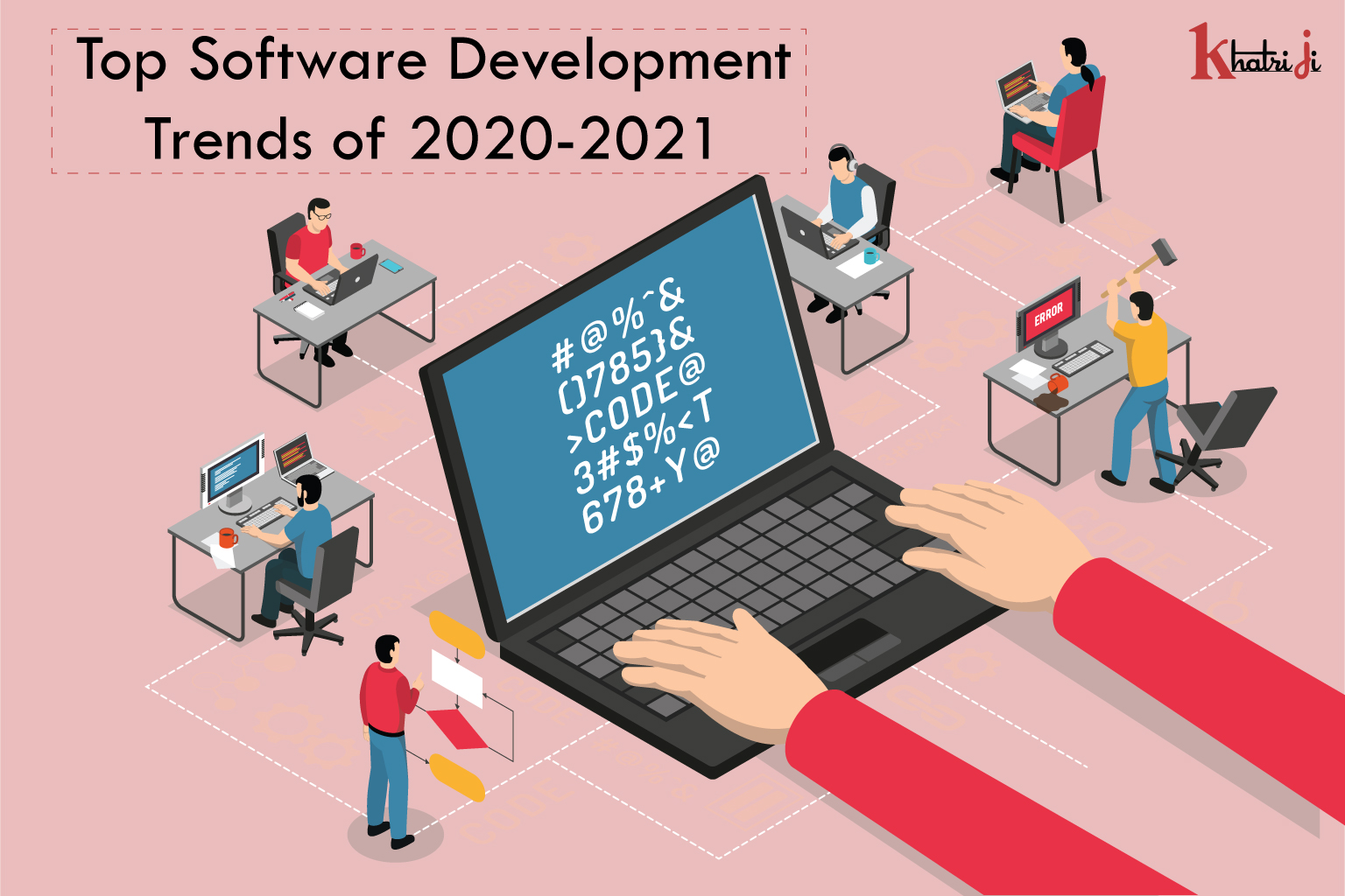 Top Software Development Trends of 2020-2021