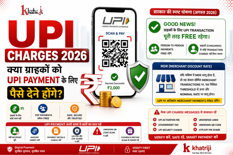 2026 में UPI Charges पर जानकारी दिखाती featured image जिसमें UPI QR Code, रुपये का चिन्ह और Customer के लिए UPI free होने का संदेश है।