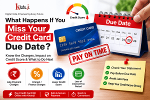 What happens if you miss your credit card due date, showing a missed due-date calendar, credit card, late payment charges, interest or finance charges, loss of the interest-free period, and potential credit score impact.