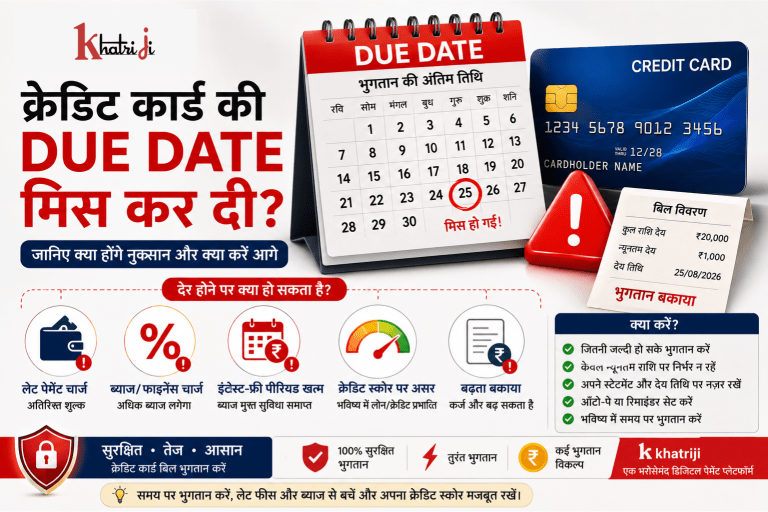 क्रेडिट कार्ड की due date मिस होने पर क्या होता है, जिसमें missed due date calendar, credit card, late payment charges, interest, interest-free period की हानि और संभावित credit score impact दिखाया गया है।